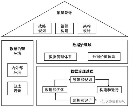 數(shù)據(jù)治理方法論與實(shí)踐小百科全書(shū) 數(shù)據(jù)處理服務(wù)