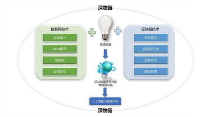 物聯(lián)網(wǎng)數(shù)據(jù)處理服務(wù) 智能化實(shí)現(xiàn)的核心引擎