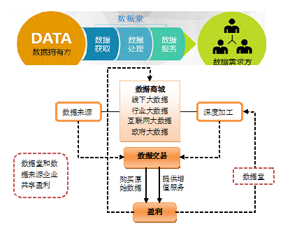 我國(guó)大數(shù)據(jù)交易與數(shù)據(jù)處理服務(wù)發(fā)展現(xiàn)狀分析
