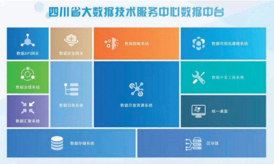 以大數(shù)據(jù)引領(lǐng)智慧城市發(fā)展 數(shù)據(jù)處理服務(wù)的核心驅(qū)動(dòng)力