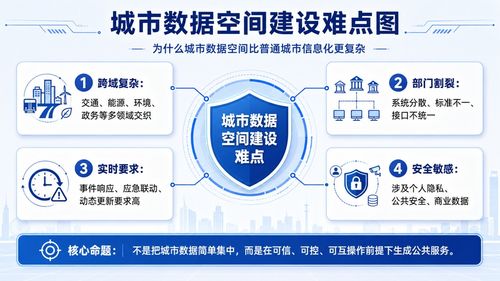 從城市數(shù)據(jù)走向韌性治理服務(wù)的歐洲城市數(shù)據(jù)空間