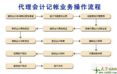 唐鼎財務 從工商注冊到商標申請，一站式企業服務解你燃眉之急