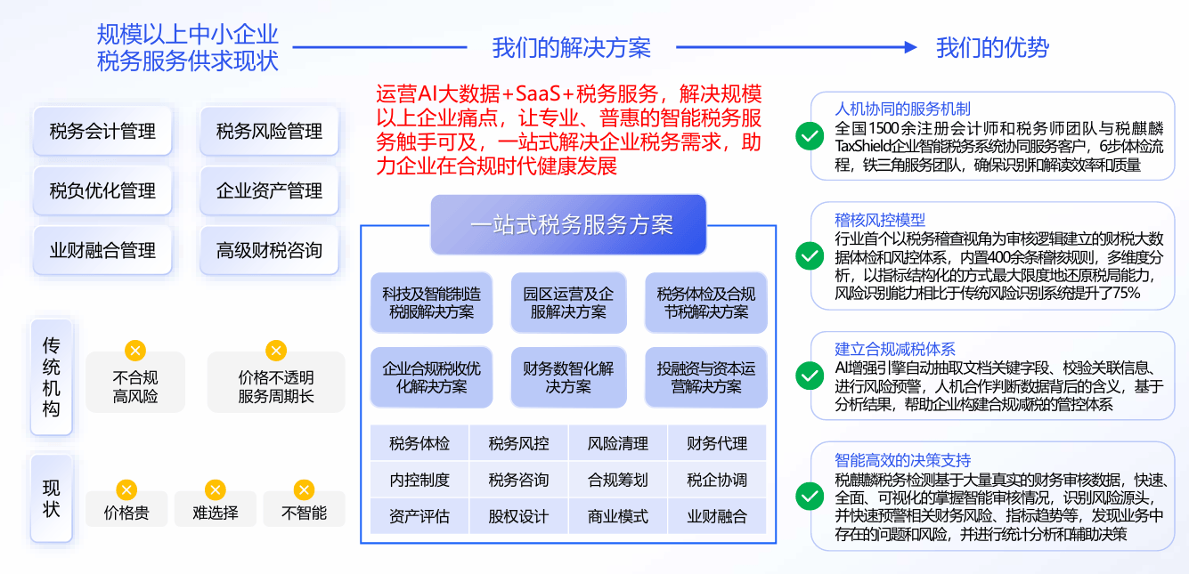 稅麒麟 AI賦能企業業財稅合規，重塑經營價值新引擎